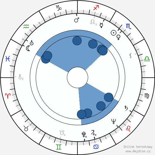 Alexander Klein wikipedie, horoscope, astrology, instagram