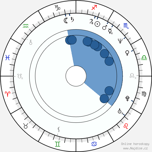 Alexander Kuznetsov wikipedie, horoscope, astrology, instagram