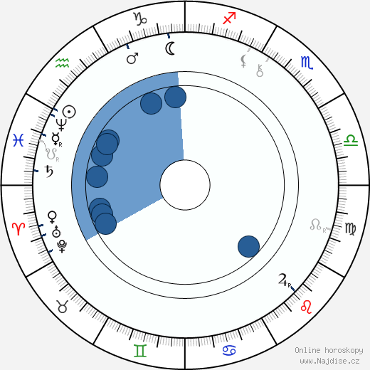 Alexander Lange Kielland wikipedie, horoscope, astrology, instagram