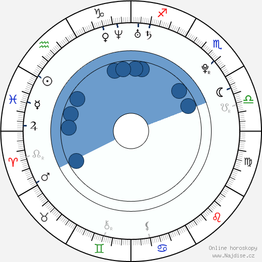 Alexander Loginov wikipedie, horoscope, astrology, instagram