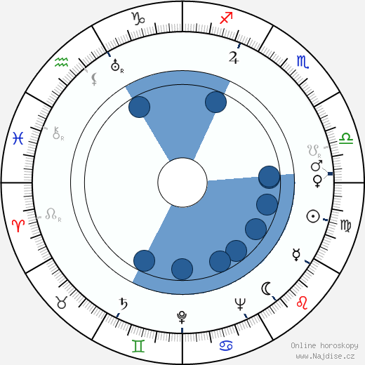 Alexander Mackendrick wikipedie, horoscope, astrology, instagram