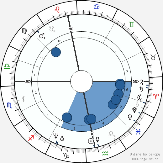Alexander Mackenzie wikipedie, horoscope, astrology, instagram