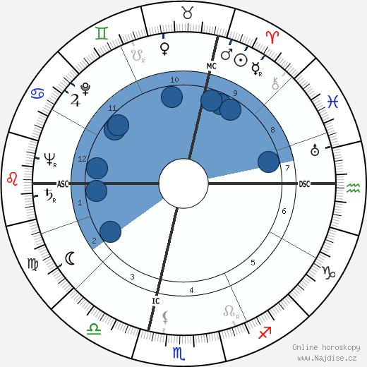 Alexander Marr wikipedie, horoscope, astrology, instagram