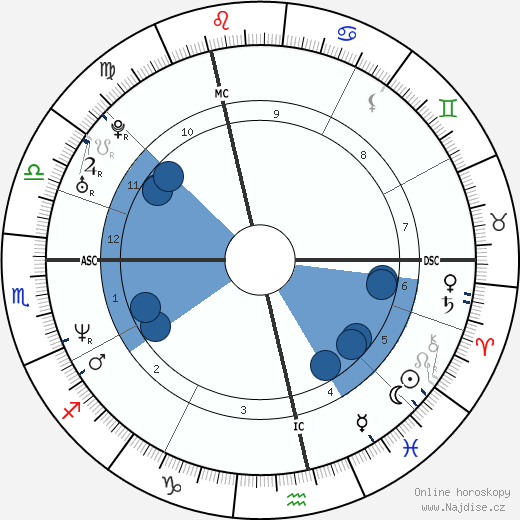 Alexander McQueen wikipedie, horoscope, astrology, instagram