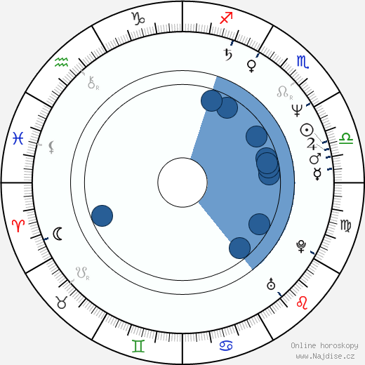 Alexander Moberg wikipedie, horoscope, astrology, instagram