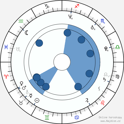 Alexander Nanau wikipedie, horoscope, astrology, instagram