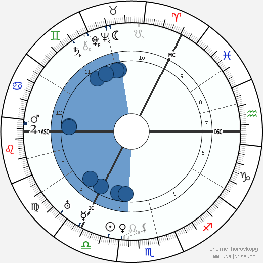 Alexander Neill wikipedie, horoscope, astrology, instagram