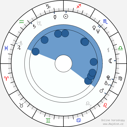 Alexander Nesis wikipedie, horoscope, astrology, instagram