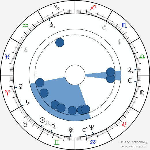 Alexander Paal wikipedie, horoscope, astrology, instagram