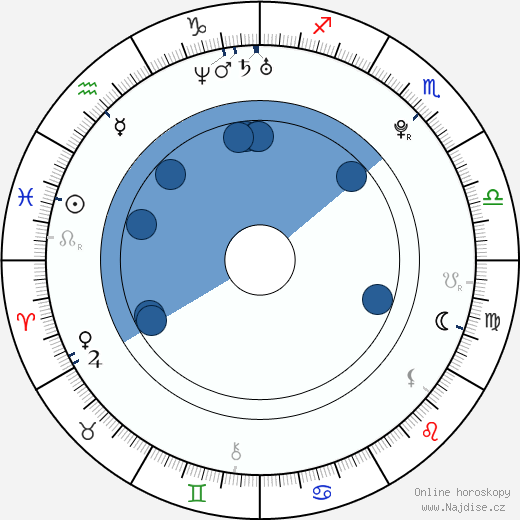 Alexander Palitsin wikipedie, horoscope, astrology, instagram