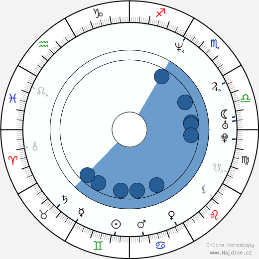 Alexander Pschill wikipedie, horoscope, astrology, instagram