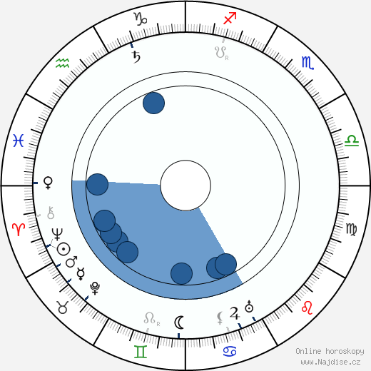 Alexander Roda-Roda wikipedie, horoscope, astrology, instagram
