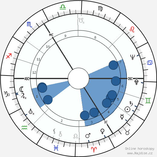 Alexander Ruperti wikipedie, horoscope, astrology, instagram