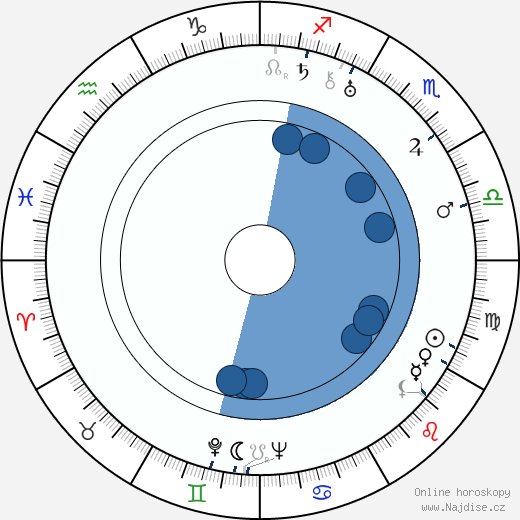 Alexander Saxelin wikipedie, horoscope, astrology, instagram