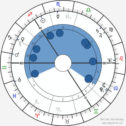 Alexander Scott wikipedie, horoscope, astrology, instagram