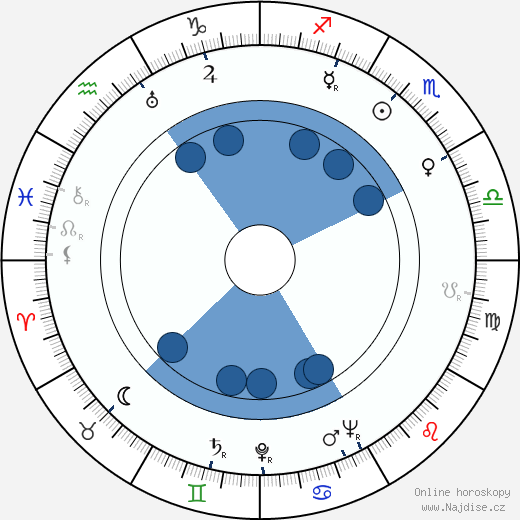 Alexander Scourby wikipedie, horoscope, astrology, instagram