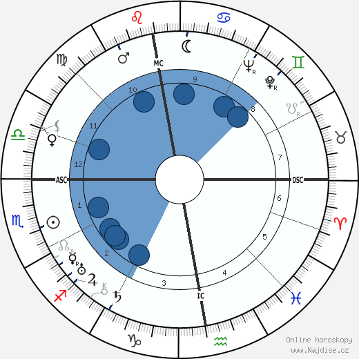 Alexander Semmler wikipedie, horoscope, astrology, instagram