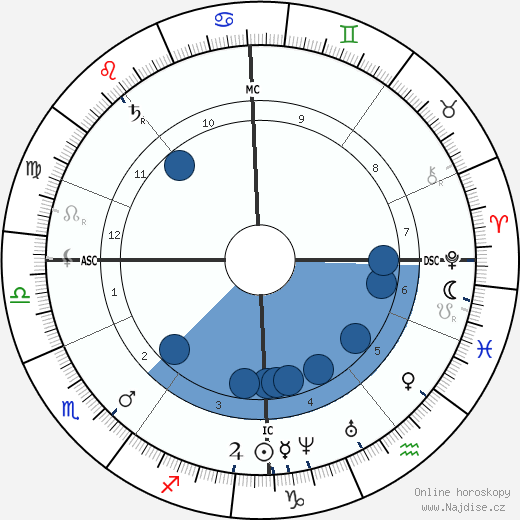 Alexander Smith wikipedie, horoscope, astrology, instagram
