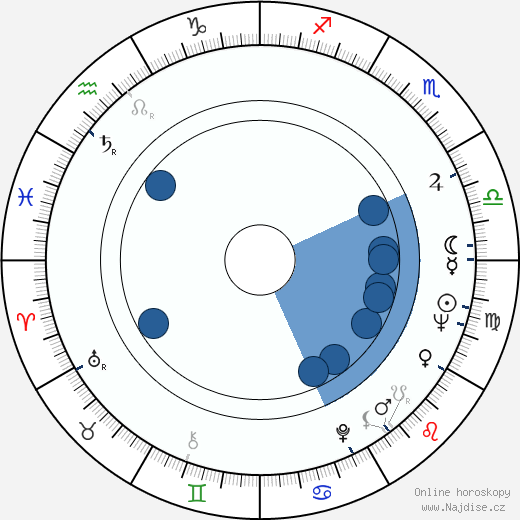Alexander Strelinger wikipedie, horoscope, astrology, instagram