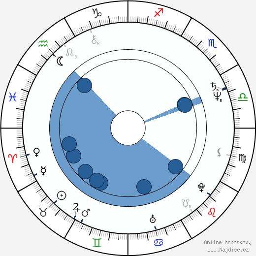 Alexander Strobele wikipedie, horoscope, astrology, instagram