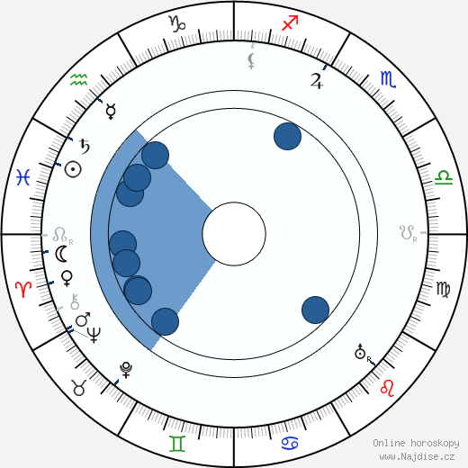 Alexander Třebovský wikipedie, horoscope, astrology, instagram