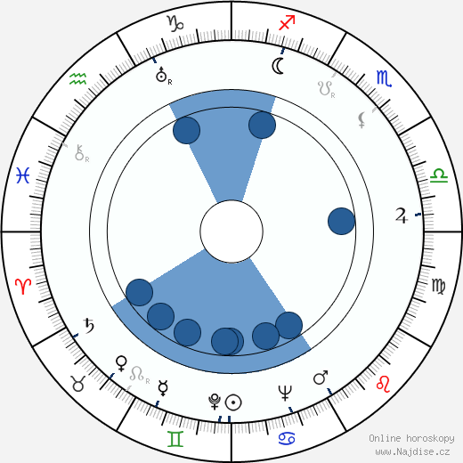 Alexander Tvardovsky wikipedie, horoscope, astrology, instagram