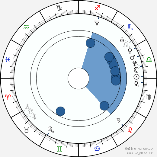 Alexander Vesha wikipedie, horoscope, astrology, instagram