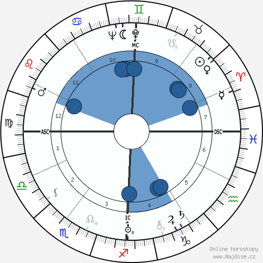 Alexander Vialatte wikipedie, horoscope, astrology, instagram