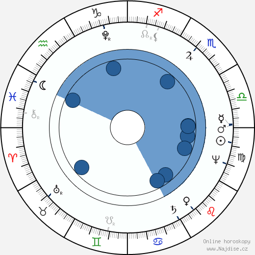 Alexander von Humboldt wikipedie, horoscope, astrology, instagram