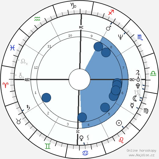 Alexander von Schönburg wikipedie, horoscope, astrology, instagram