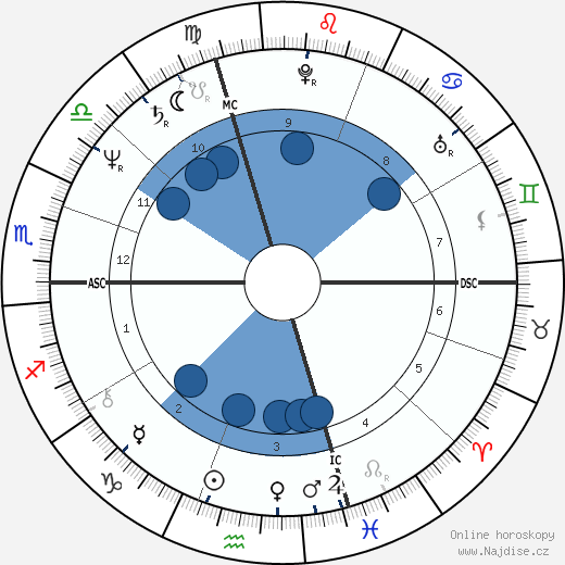 Alexander wikipedie, horoscope, astrology, instagram
