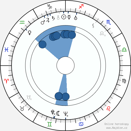 Alexandr Alexandrovič Fadějev wikipedie, horoscope, astrology, instagram