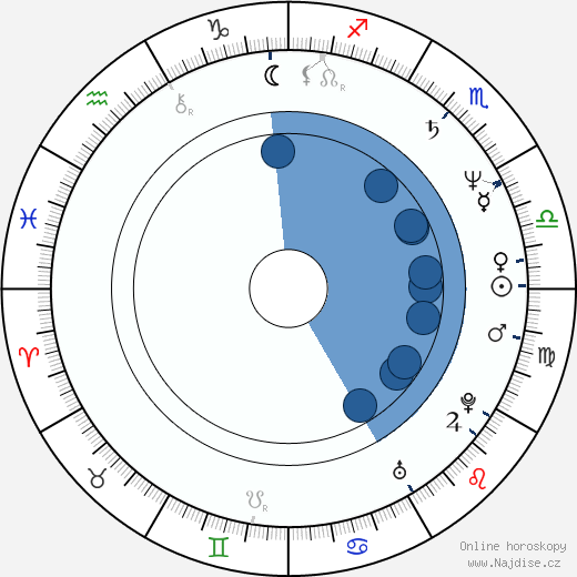 Alexandr Baširov wikipedie, horoscope, astrology, instagram