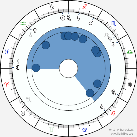 Alexandr Chvan wikipedie, horoscope, astrology, instagram