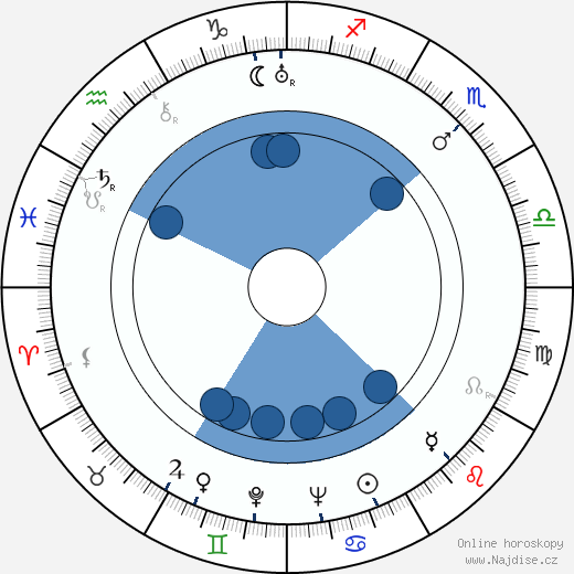 Alexandr Chvylja wikipedie, horoscope, astrology, instagram