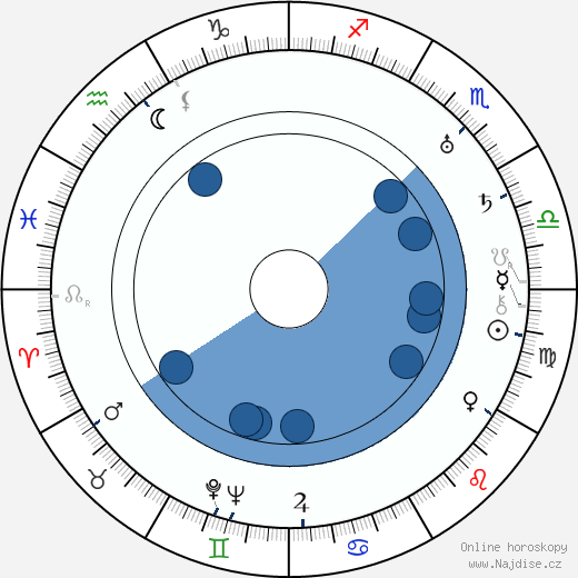 Alexandr Dovženko wikipedie, horoscope, astrology, instagram