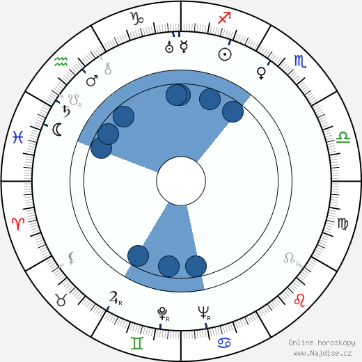 Alexandr Fajncimmer wikipedie, horoscope, astrology, instagram