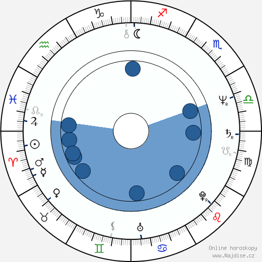 Alexandr Fatjušin wikipedie, horoscope, astrology, instagram