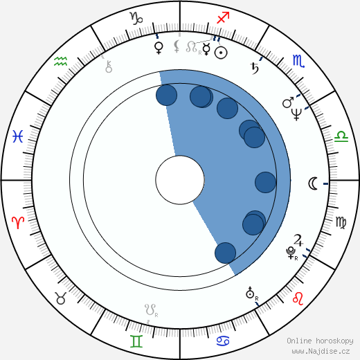 Alexandr Feklistov wikipedie, horoscope, astrology, instagram