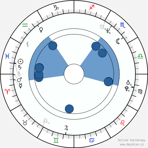 Alexandr Gerasimov wikipedie, horoscope, astrology, instagram
