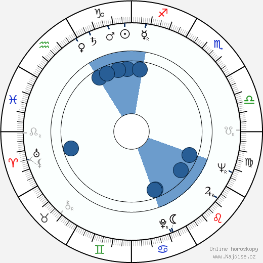 Alexandr Gordon wikipedie, horoscope, astrology, instagram