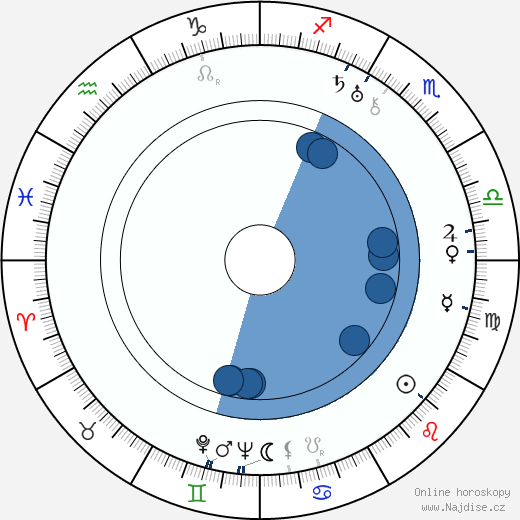 Alexandr Ivanov wikipedie, horoscope, astrology, instagram