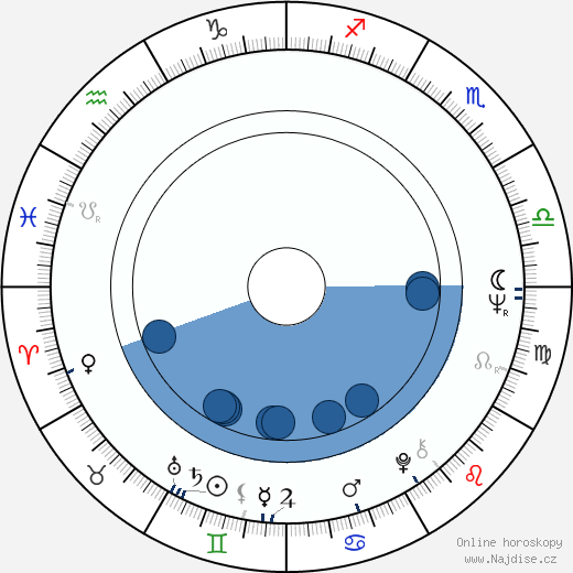 Alexandr Kaljagin wikipedie, horoscope, astrology, instagram