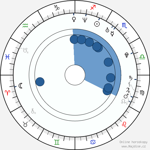 Alexandr Karavajev wikipedie, horoscope, astrology, instagram