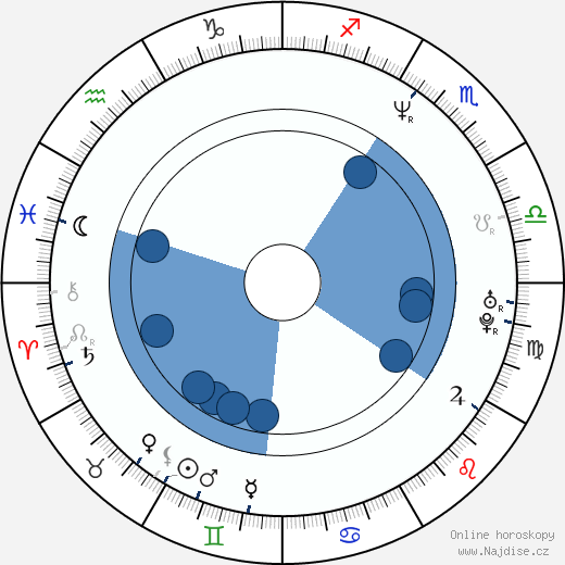 Alexandr Kasatkin wikipedie, horoscope, astrology, instagram