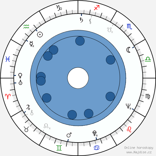 Alexandr Kliment wikipedie, horoscope, astrology, instagram
