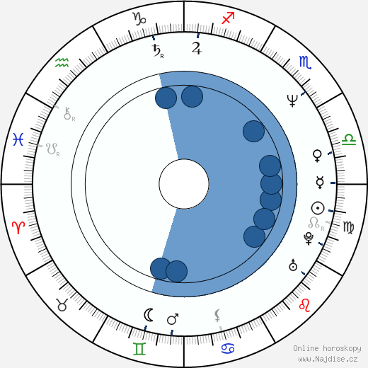 Alexandr Kolbyšev wikipedie, horoscope, astrology, instagram