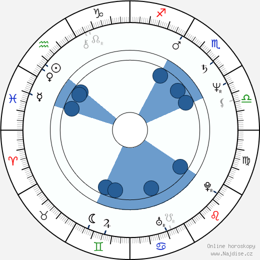Alexandr Koršunov wikipedie, horoscope, astrology, instagram