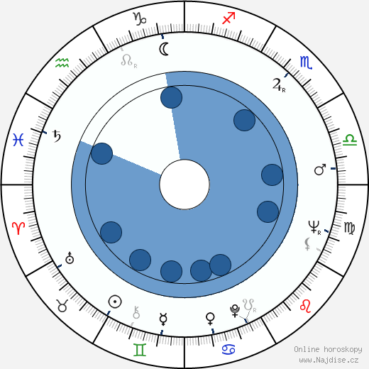Alexandr Kuzněcov wikipedie, horoscope, astrology, instagram