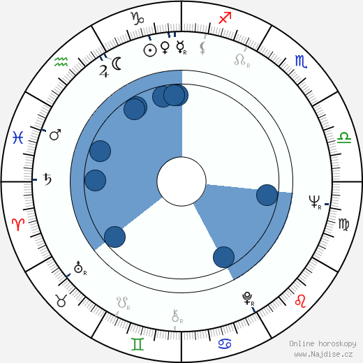 Alexandr Lazarev wikipedie, horoscope, astrology, instagram